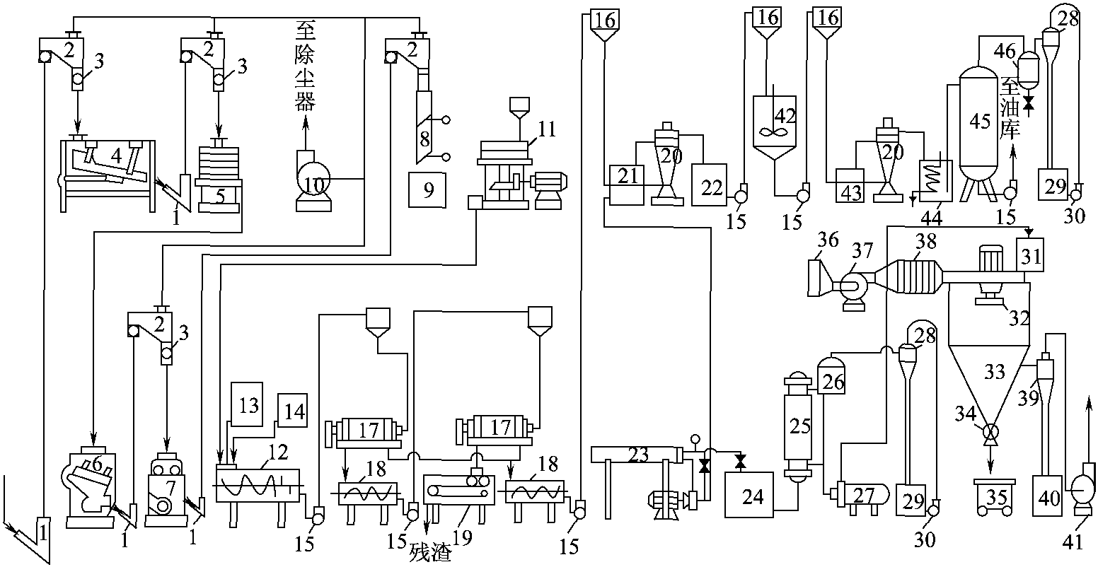 二、花生蛋白的制取